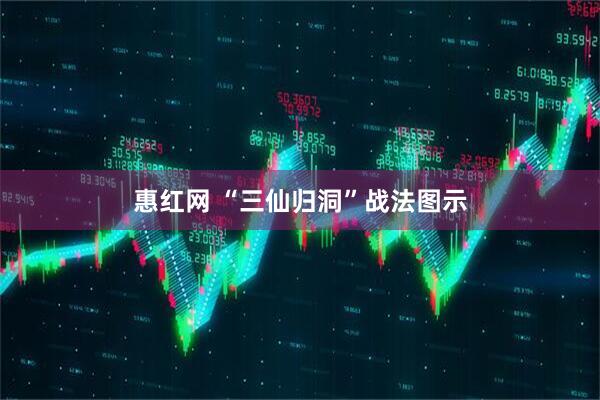 惠红网 “三仙归洞”战法图示