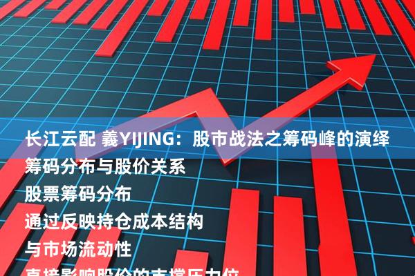 长江云配 義YIJING：股市战法之筹码峰的演绎
筹码分布与股价关系
股票筹码分布
通过反映持仓成本结构
与市场流动性
直接影响股价的支撑压力位
和主力资金动向
是判断趋势转折
与决策买卖时机的关键技术指标
筹码分布（持仓
